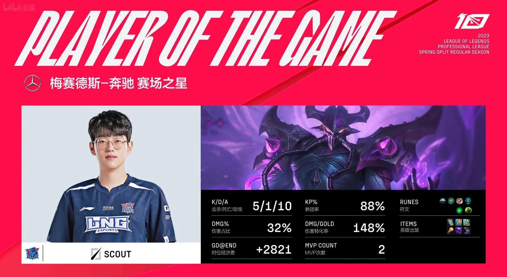 Scout在利物浦比赛中夺冠，战术调整引发热议！的简单介绍